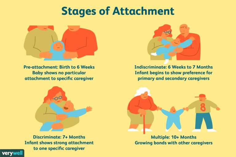 What Is Attachment Theory 768x512 